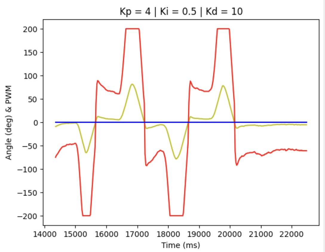 pid5